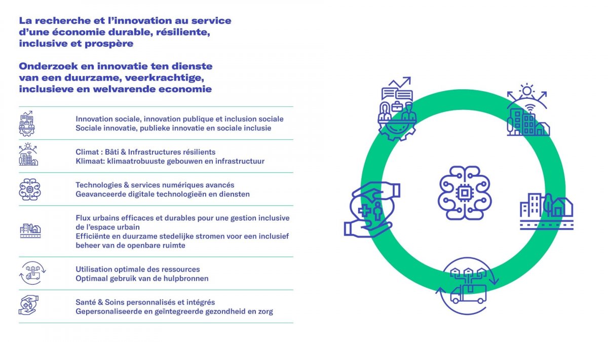Plan Régional pour Innovation
