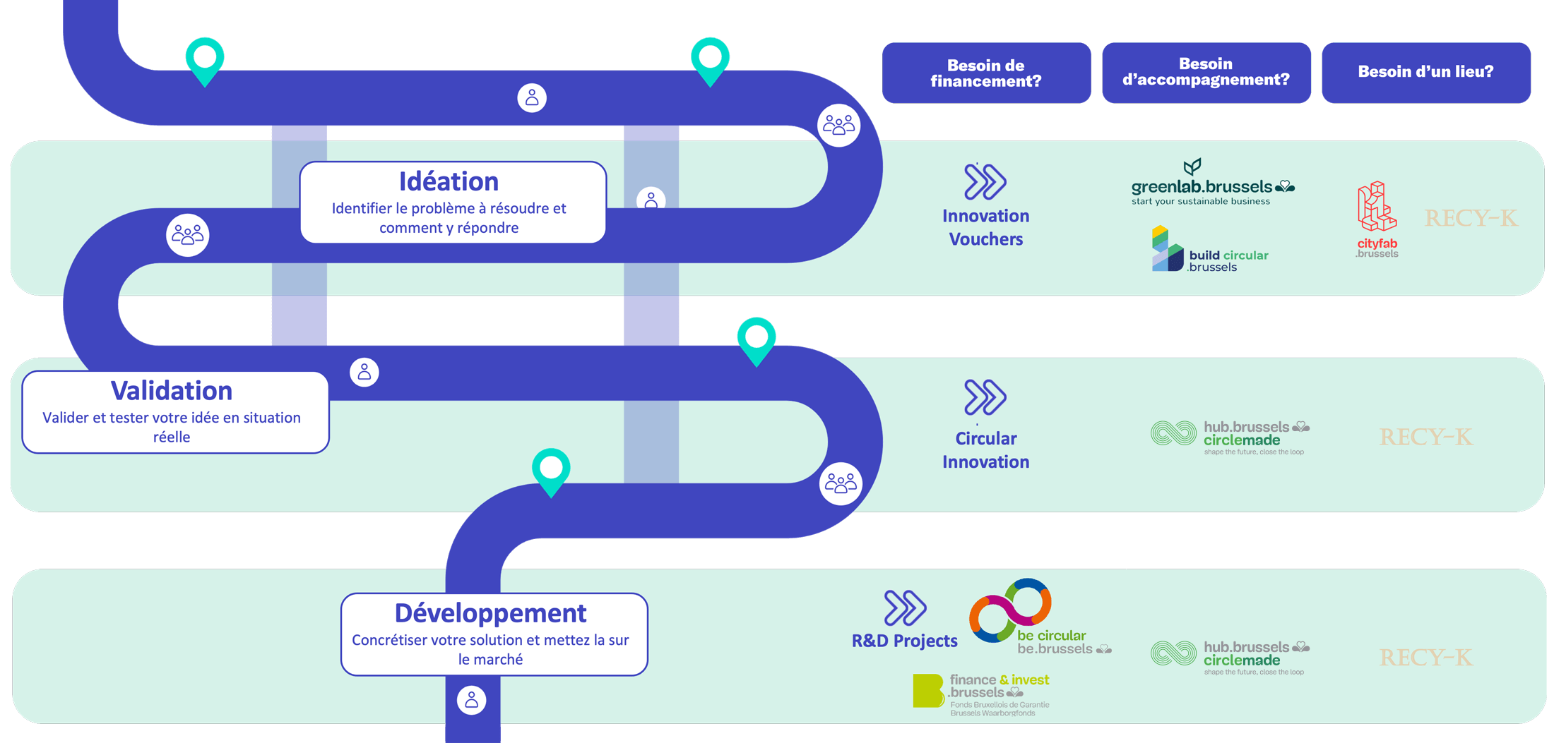économie circulaire parcours