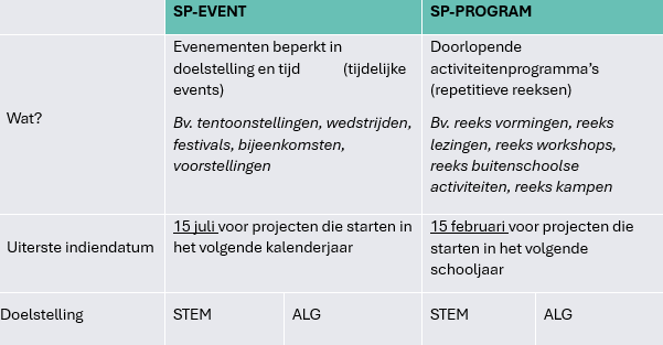 SP-Event | Innoviris